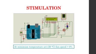 Temprature Controlled Fan Temperature Controlled DC Fan Using ...