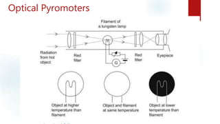 Optical Pyromoters
 