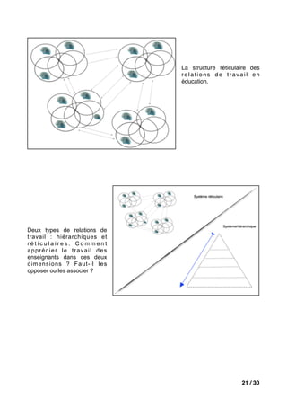 La structure réticulaire des
                             relations de travail en
                             éducation.




Deux types de relations de
travail : hiérarchiques et
réticulaires. Comment
apprécier le travail des
enseignants dans ces deux
dimensions ? Faut-il les
opposer ou les associer ?




                                                  21 / 30
 