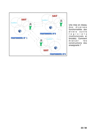 Une mise en réseau
des diverses
fonctionnalités des
divers outils
l o g i c i e l s
(institutionnels et
bricolés). Comment
évaluer         les
constructions des
enseignants ?




            22 / 30
 