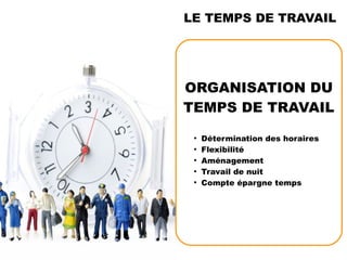 ORGANISATION DU
TEMPS DE TRAVAIL
●
Détermination des horaires
●
Flexibilité
●
Aménagement
●
Travail de nuit
●
Compte épargne temps
LE TEMPS DE TRAVAIL
 