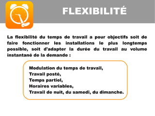 La flexibilité du temps de travail a pour objectifs soit de
faire fonctionner les installations le plus longtemps
possible, soit d'adapter la durée du travail au volume
instantané de la demande :
FLEXIBILITÉ
Modulation du temps de travail,
Travail posté,
Temps partiel,
Horaires variables,
Travail de nuit, du samedi, du dimanche.
 