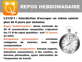 L3132-1 : Interdiction d'occuper un même salarié
plus de 6 jours par semaine.
REPOS HEBDOMADAIRE
Repos hebdomadaire : durée minimale de
24 H consécutives auxquelles s'ajoutent
les 11 H de repos quotidien - soit 35 heures
au total.
Dérogations permanentes : certaines
catégories de salariés, avec repos
compensateur.
Dérogations temporaires : travaux urgents,
industries saisonnières, à feu continu, ou
denrées périssables, après information de
l'inspecteur du travail.
 