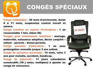 Congé sabbatique : 36 mois d'ancienneté, durée
6 à 11 mois, suspension contrat travail et
salaire.
Congé création ou reprise d'entreprise : 1 an
renouvelable 1 fois. (idem 0€)
Congés pour événements familiaux : mariage,
maternité, naissance adoption, décès conjoint –
enfant – parents – beaux-parents.
Congé parental d'éducation : 1 an avec
prolongation annuelle jusque 3 ans enfant.
Congé de présence parentale : 14 mois, voire 3
ans pour maladie, accident, handicap.
Congé de paternité : 11 jours calendaires
consécutifs (18 j naiss. multiples) à ajouter au
congé de naissance.
CONGÉS SPÉCIAUX
 