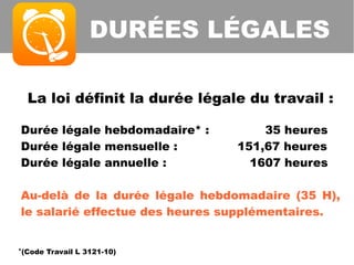 DURÉES LÉGALES
La loi définit la durée légale du travail :
Durée légale hebdomadaire* : 35 heures
Durée légale mensuelle : 151,67 heures
Durée légale annuelle : 1607 heures
Au-delà de la durée légale hebdomadaire (35 H),
le salarié effectue des heures supplémentaires.
*(Code Travail L 3121-10)
 