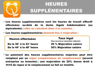 HEURES
SUPPLÉMENTAIRES
●
Les heures supplémentaires sont les heures de travail effectif
effectuées au-delà de la durée légale hebdomadaire (ou
équivalente) : elles se calculent donc à la semaine .
●
●
Les heures supplémentaires donnent lieu à majoration :
●
Le paiement des heures supplémentaires majorées peut être
remplacé par un repos compensateur de remplacement (accord
entreprise ou branche) : une majoration de 25% donne droit à
1h15 de repos si le remplacement se fait en totalité.
Heures effectuées Taux légal
Hors accord ou convention collective
De la 36° à la 43° heure
De la 44° à la 48° heure
25 % Majoration salaire
50% Majoration salaire
 