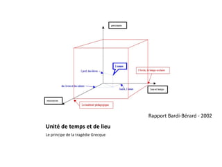 Rapport Bardi-Bérard - 2002
Unité de temps et de lieu
Le principe de la tragédie Grecque
 