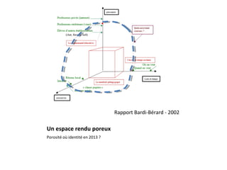 Un espace rendu poreux
Porosité où identité en 2013 ?
Rapport Bardi-Bérard - 2002
 