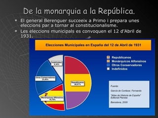De la monarquia a la República . El general Berenguer succeeix a Primo i prepara unes eleccions par a tornar al constitucionalisme. Les eleccions municipals es convoquen el 12 d’Abril de 1931. 