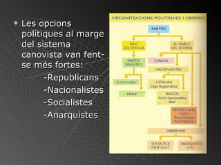 Les opcions polítiques al marge del sistema canovista van fent-se més fortes: -Republicans  -Nacionalistes -Socialistes -Anarquistes 