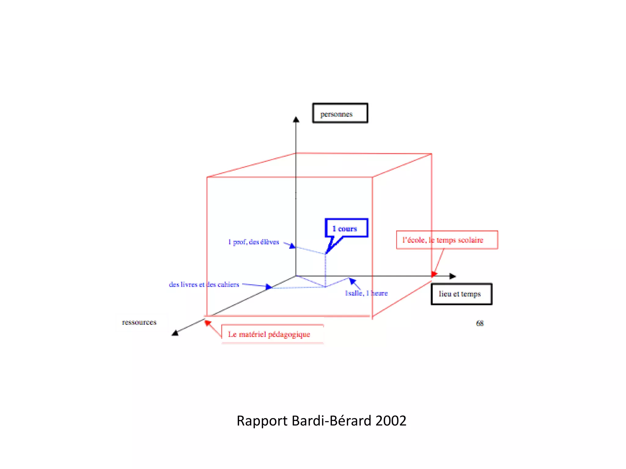 Rapport Bardi-Bérard 2002
 