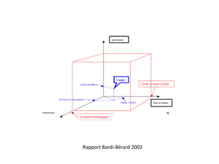 Rapport Bardi-Bérard 2002
 