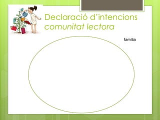 Declaració d’intencions
comunitat lectora
família
 