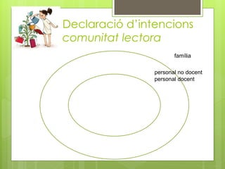 Declaració d’intencions
comunitat lectora
personal no docent
personal docent
família
 