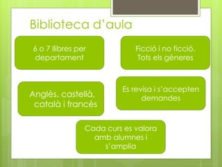 Tria6 o 7 llibres per
departament
Anglès, castellà,
català i francès
Es revisa i s’accepten
demandes
Ficció i no ficció.
Tots els gèneres
Cada curs es valora
amb alumnes i
s’amplia
 