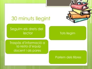 30 minuts llegint
Parlem dels llibres
Seguim els drets del
lector Tots llegim
Traspàs d’informació a
la resta d’equip
docent i als pares
 