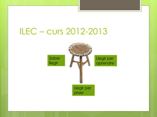 ILEC – curs 2012-2013
Saber
llegir
Llegir per
aprendre
Llegir per
plaer
 