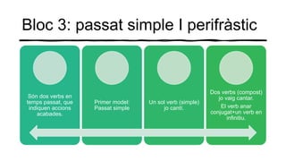 Bloc 3: passat simple I perifràstic
Són dos verbs en
temps passat, que
indiquen accions
acabades.
Primer model:
Passat simple
Un sol verb (simple)
jo cantí.
Dos verbs (compost)
jo vaig cantar.
El verb anar
conjugat+un verb en
infinitiu.
 