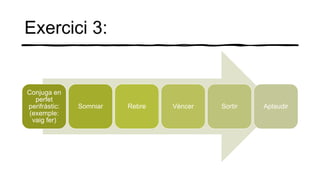 Exercici 3:
Conjuga en
perfet
perifràstic:
(exemple:
vaig fer)
Somniar Rebre Vèncer Sortir Aplaudir
 