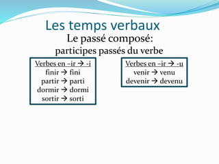 Les temps verbaux
Le passé composé:
participes passés du verbe
Verbes en –ir  -i
finir  fini
partir  parti
dormir  dormi
sortir  sorti
Verbes en –ir  -u
venir  venu
devenir  devenu
 