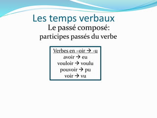 Les temps verbaux
Le passé composé:
participes passés du verbe
Verbes en –oir  -u
avoir  eu
vouloir  voulu
pouvoir  pu
voir  vu
 