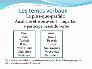 Les temps verbaux
Le plus-que-parfait:
Auxiliaire être ou avoir à l’imparfait
+ participe passé du verbe
Être:
J’étais
Tu étais
Il était
Nous étions
Vous étiez
Ils étaient
Nota: Aplicam-se todas as regras do passé composé. Estes dois tempos apenas
diferem no tempo verbal do auxiliar.
Avoir:
J’avais
Tu avais
Il avait
Nous avions
Vous aviez
Ils avaient
 