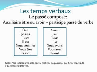 Les temps verbaux
Le passé composé:
Auxiliaire être ou avoir + participe passé du verbe
Être:
Je suis
Tu es
Il est
Nous sommes
Vous êtes
Ils sont
Nota: Para indicar uma ação que se realizou no passado, que ficou concluída
ou aconteceu uma vez.
Avoir:
J’ai
Tu as
Il a
Nous avons
Vous avez
Ils ont
 
