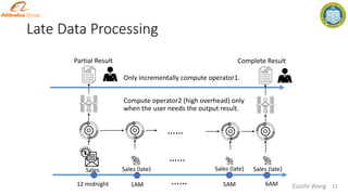 Late Data Processing
Sales
12 midnight 1AM
Sales (late)
…… 5AM 6AM
……
Sales (late) Sales (late)
Complete Result
……
Partial Result
11
Zuozhi Wang
Only incrementally compute operator1.
Compute operator2 (high overhead) only
when the user needs the output result.
 