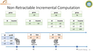 Non-Retractable Incremental Computation
Returns
Sales Returns
id profit
o1 100
o2 100
o3 100
id loss
o1 10
id loss
o2 20
id income
o1 -10
id income
o1 -10
o2 -20
id income
o1 -10
o2 -20
o3 100
t1 t2 t3 t4 16
Zuozhi Wang
id income
gross gross
-10
gross
-30
gross
70
 