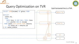 Query Optimization on TVR
𝑆2
⋈ 𝑙𝑜
𝑅2
𝑆
𝑅
R ⋈ 𝑙𝑜 S
20
Zuozhi Wang
Σ Σ(R ⋈ 𝑙𝑜 S)
SELECT SUM(income) AS gross FROM
(SELECT
sales.id,
CASE
WHEN loss IS NOT NULL THEN -loss
ELSE profit END AS income
FROM sales LEFT OUTER JOIN returns
ON sales.id = returns.id
) AS sales_status
Each horizontal line is a TVR.
 
