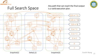 Full Search Space
𝑆2
⋈ 𝑙𝑜
𝑅2
𝑆
𝑅
R ⋈ 𝑙𝑜 S
Snapshot(2)
27
Zuozhi Wang
Σ Σ(R ⋈ 𝑙𝑜 S)
Snapshot(1) Delta(1,2)
⋈
⋈ 𝑙𝑎
𝑈𝑛𝑖𝑜𝑛
𝑅 ⋈ 𝑆
𝑅 ⋈ 𝑙𝑎 𝑆
Σ(R ⋈ 𝑙a S)
Σ(R ⋈ S)
Σ
Σ
𝑆1
⋈ 𝑙𝑜
𝑅1
Σ
𝑆2
𝑅2
Σ
⋈
⋈ 𝑙𝑎
Δ
⋈
Δ ⋈ 𝑙𝑜
𝑈𝑛𝑖𝑜𝑛
Σ
Σ
𝑈𝑛𝑖𝑜𝑛
Σ
𝑈𝑛𝑖𝑜𝑛
+𝑆𝑢𝑚
+𝑈𝑛𝑖𝑜𝑛
Any path that can reach the final output
is a valid execution plan.
 