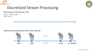 Total Income of the Day over Time
Discretized Stream Processing
Sales
1AM 2AM
Sales
…… 11PM 12 midnight
Sales Sales
……
3
Zuozhi Wang
Data Arrives Continuously with 1 hour Interval
 