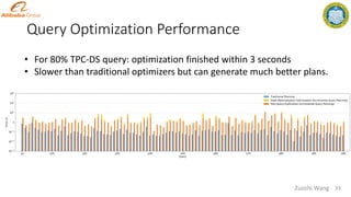 Query Optimization Performance
• For 80% TPC-DS query: optimization finished within 3 seconds
• Slower than traditional optimizers but can generate much better plans.
33
Zuozhi Wang
 