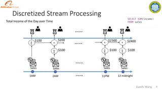 Total Income of the Day over Time
Discretized Stream Processing
Sales
1AM
∑
2AM
$100
Sales
∑
+
…… 11PM 12 midnight
Sales
∑
+
Sales
∑
+
…… $2300
……
$100
$200
$100
$2400
$100
4
……
Zuozhi Wang
 