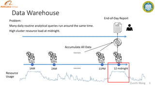 End-of-Day Report
Data Warehouse
Sales
1AM 2AM
Sales
…… 11PM 12 midnight
Sales Sales
……
Problem:
Many daily routine analytical queries run around the same time.
High cluster resource load at midnight.
Accumulate All Data
6
Resource
Usage
Zuozhi Wang
 