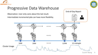 End-of-Day Report
Progressive Data Warehouse
Sales
1AM 2AM
Sales
…… 11PM 12 midnight
Sales Sales
……
Observation: User only cares about the last result.
Intermediate incremental jobs can have more flexibility.
……
8
Cluster Usage
Zuozhi Wang
 