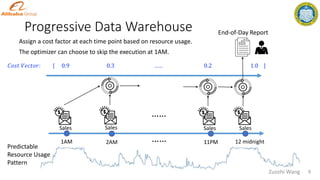End-of-Day Report
Progressive Data Warehouse
Sales
1AM 2AM
Sales
…… 11PM 12 midnight
Sales Sales
……
𝐶𝑜𝑠𝑡 𝑉𝑒𝑐𝑡𝑜𝑟: [ 0.9 0.3 …… 0.2 1.0 ]
9
Predictable
Resource Usage
Pattern
Zuozhi Wang
Assign a cost factor at each time point based on resource usage.
The optimizer can choose to skip the execution at 1AM.
 