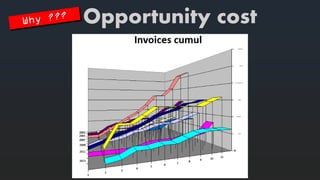 Opportunity cost  
