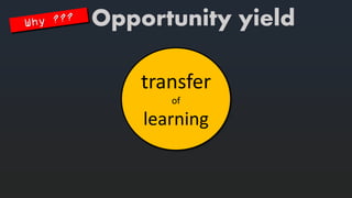 transferof learning 
Opportunity yield  