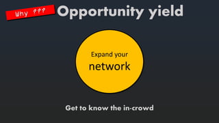 Expandyournetwork 
Get toknowthe in-crowd 
Opportunity yield  
