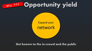 Expandyournetwork 
Get knowntothe in-crowd andthe public 
Opportunity yield  