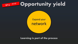 Expandyournetwork 
Learning is part of the process 
Opportunity yield  