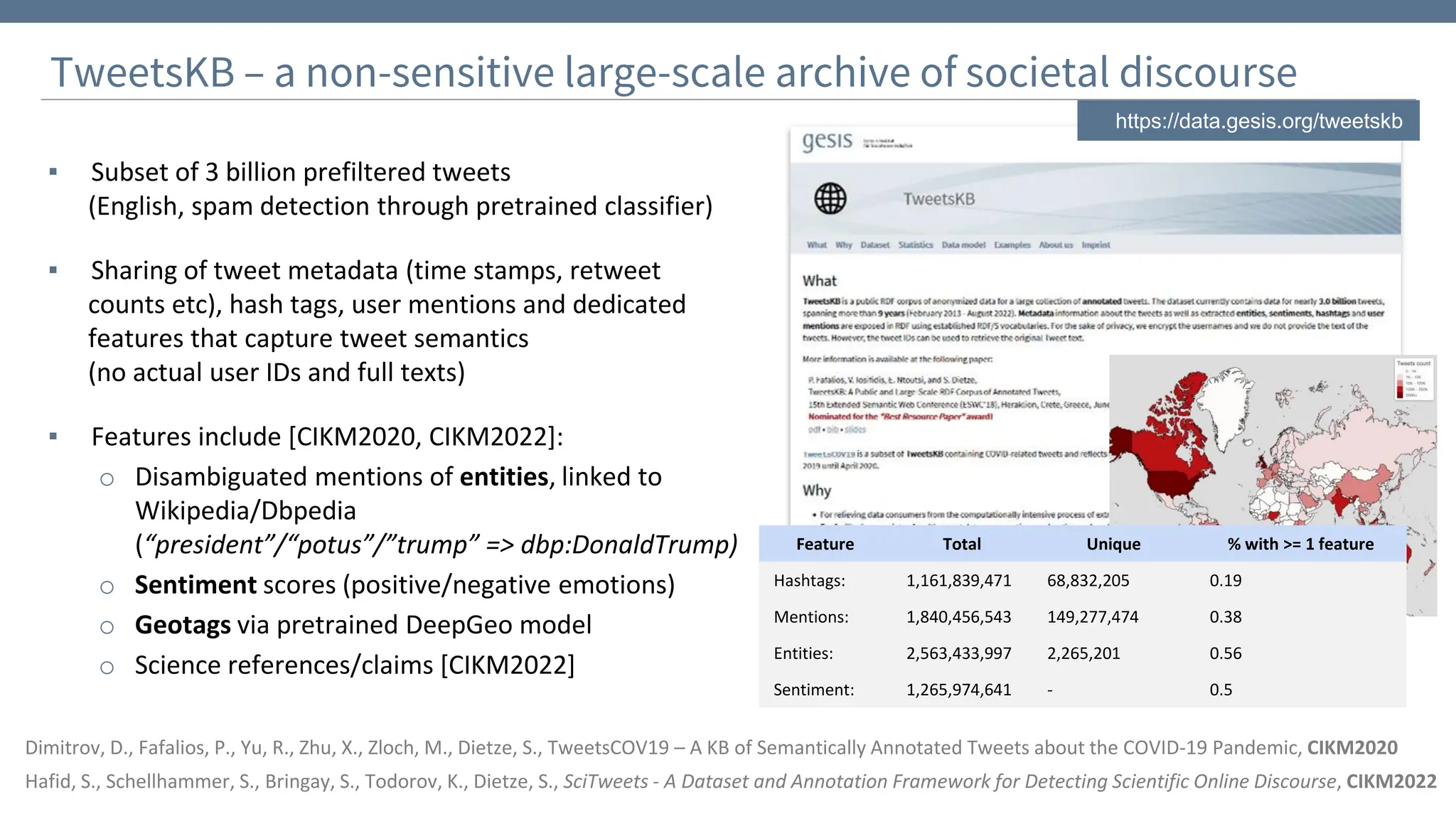 22
TweetsKB – a non-sensitive large-scale archive of societal discourse
▪ Subset of 3 billion prefiltered tweets
(English, spam detection through pretrained classifier)
▪ Sharing of tweet metadata (time stamps, retweet
counts etc), hash tags, user mentions and dedicated
features that capture tweet semantics
(no actual user IDs and full texts)
▪ Features include [CIKM2020, CIKM2022]:
o Disambiguated mentions of entities, linked to
Wikipedia/Dbpedia
(“president”/“potus”/”trump” => dbp:DonaldTrump)
o Sentiment scores (positive/negative emotions)
o Geotags via pretrained DeepGeo model
o Science references/claims [CIKM2022]
https://data.gesis.org/tweetskb
Feature Total Unique % with >= 1 feature
Hashtags: 1,161,839,471 68,832,205 0.19
Mentions: 1,840,456,543 149,277,474 0.38
Entities: 2,563,433,997 2,265,201 0.56
Sentiment: 1,265,974,641 - 0.5
Dimitrov, D., Fafalios, P., Yu, R., Zhu, X., Zloch, M., Dietze, S., TweetsCOV19 – A KB of Semantically Annotated Tweets about the COVID-19 Pandemic, CIKM2020
Hafid, S., Schellhammer, S., Bringay, S., Todorov, K., Dietze, S., SciTweets - A Dataset and Annotation Framework for Detecting Scientific Online Discourse, CIKM2022
 
