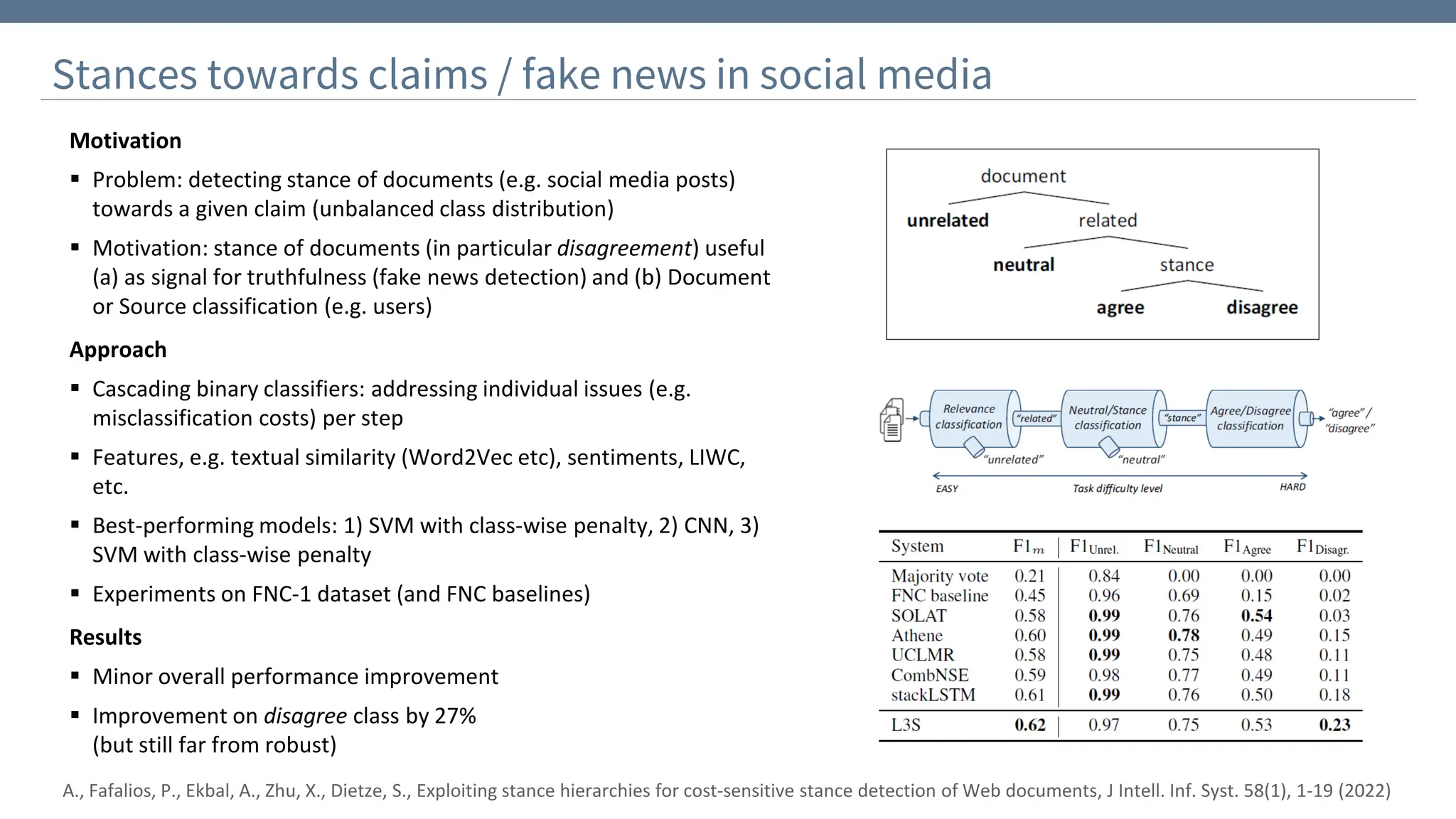32
Stances towards claims / fake news in social media
Motivation
▪ Problem: detecting stance of documents (e.g. social media posts)
towards a given claim (unbalanced class distribution)
▪ Motivation: stance of documents (in particular disagreement) useful
(a) as signal for truthfulness (fake news detection) and (b) Document
or Source classification (e.g. users)
Approach
▪ Cascading binary classifiers: addressing individual issues (e.g.
misclassification costs) per step
▪ Features, e.g. textual similarity (Word2Vec etc), sentiments, LIWC,
etc.
▪ Best-performing models: 1) SVM with class-wise penalty, 2) CNN, 3)
SVM with class-wise penalty
▪ Experiments on FNC-1 dataset (and FNC baselines)
Results
▪ Minor overall performance improvement
▪ Improvement on disagree class by 27%
(but still far from robust)
A., Fafalios, P., Ekbal, A., Zhu, X., Dietze, S., Exploiting stance hierarchies for cost-sensitive stance detection of Web documents, J Intell. Inf. Syst. 58(1), 1-19 (2022)
 