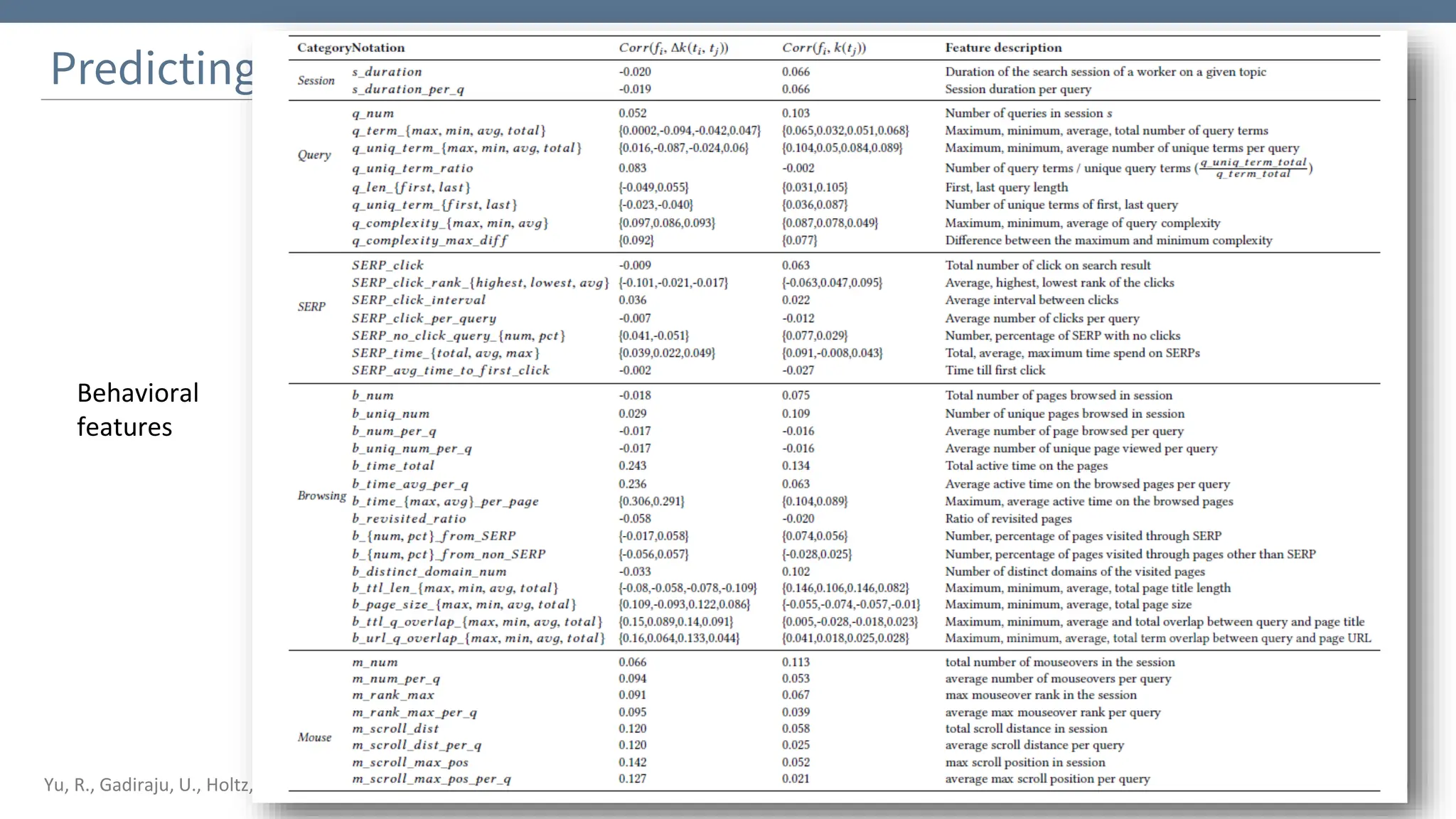 Predicting knowledge gain/state during SAL: Features
39
Yu, R., Gadiraju, U., Holtz, P., Rokicki, M., Kemkes, P., Dietze, S., Analyzing Knowledge Gain of Users in Informational Search Sessions on the Web. ACM SIGIR 2018.
Behavioral
features
 