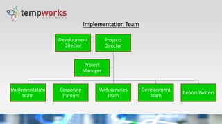 Development
Director
Projects
Director
Implementation
team
Corporate
Trainers
Web services
team
Development
team
Report Writers
Project
Manager
Implementation Team
 