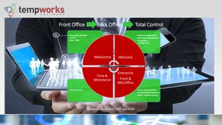 Front Office Back Office Total Control
•Perm, Temp booking
•Timesheet management
•AWR / Holiday tracking
•Onsite services
•Paperless registration
•Document management
•Compliance
management
•Client and candidate
portals
•VMS / MSP
WebCentre HRCentre
Enterprise
Front &
Mid Office
Time &
Attendance
Mobile enabled self-service
 