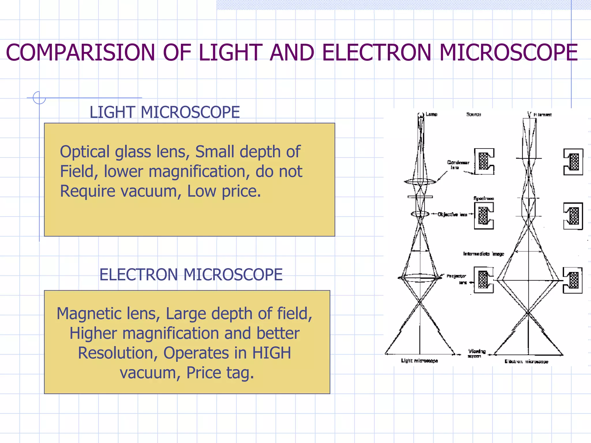 Transmission Electron Microscope | PPT