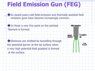 Transmission Electron Microscope | PPT