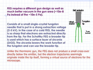 Transmission Electron Microscope | PPT